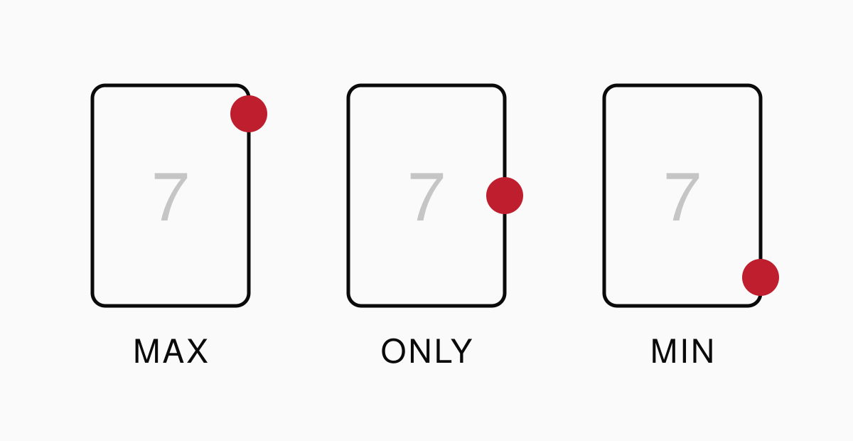 Diagram showing that a token placed at the top, middle or bottom of a card means highest, only or lowest