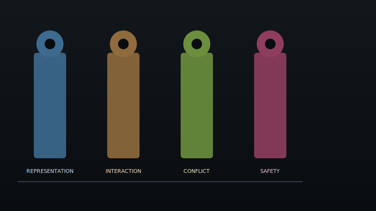 Impression of an abstract diagram split into four pillars (AI-generated)