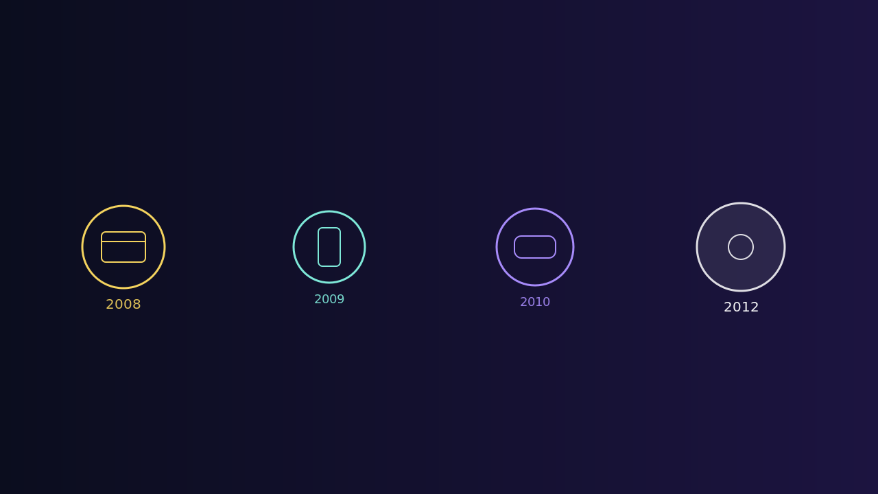 Impression of a lineage from a 2008 browser to Steam in 2012 (AI-generated)