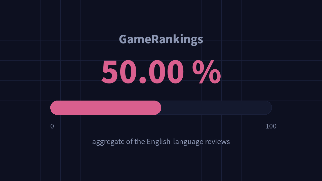 Jauge indiquant la moyenne GameRankings de 50,00 %