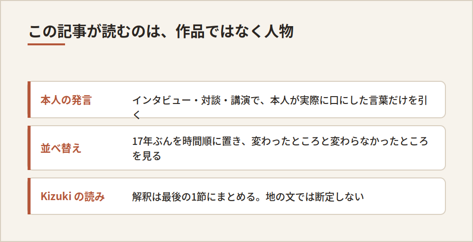 本人の発言・並べ替え・解釈の三段