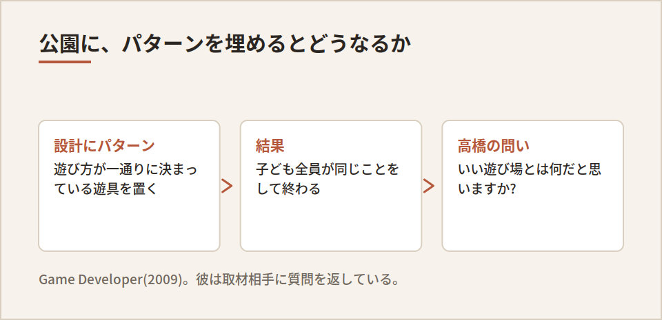 公園にパターンを埋めると何が起きるか