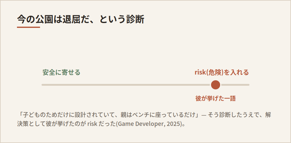 安全と risk のあいだのダイヤル