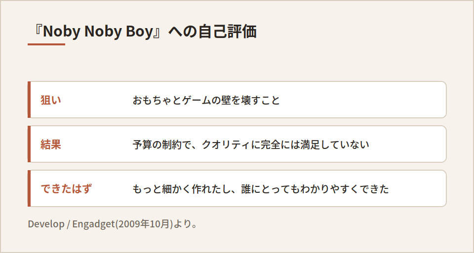 『Noby Noby Boy』への自己評価の三段