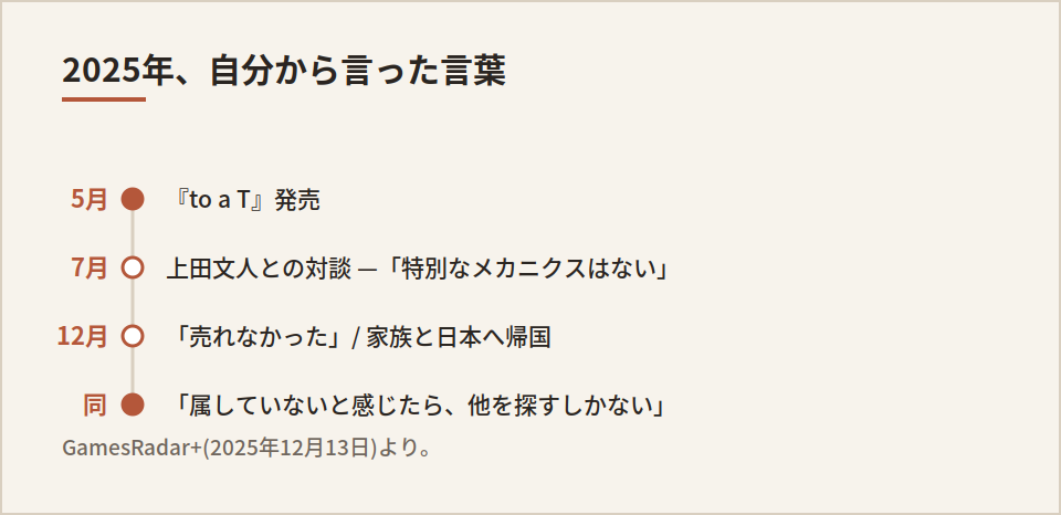 2025年の三つの発言の年表