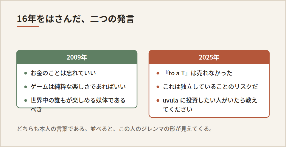 2009年と2025年の発言の対比