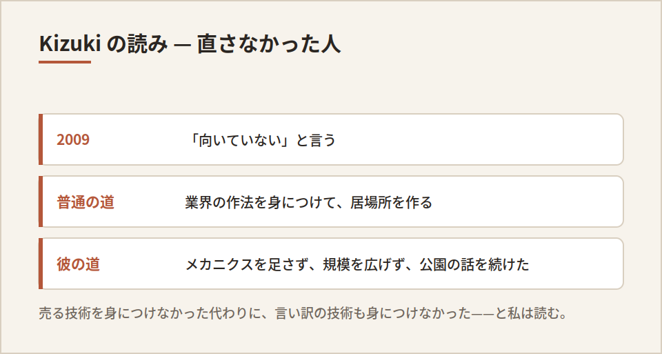 2009年の発言と、その後に選んだ道