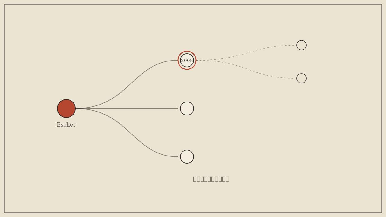 Impression of A lineage branching from one source (AI-generated)