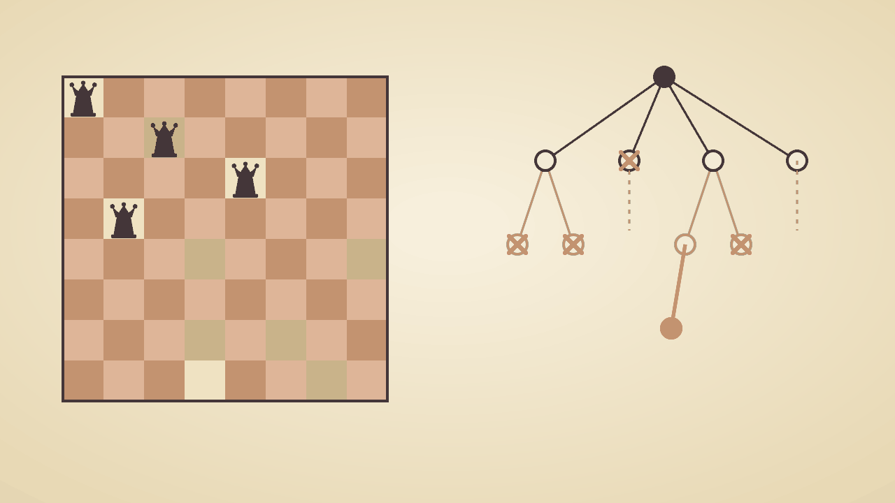 Impression of a board with attack lines and a search tree that backs up at dead ends (AI-generated)