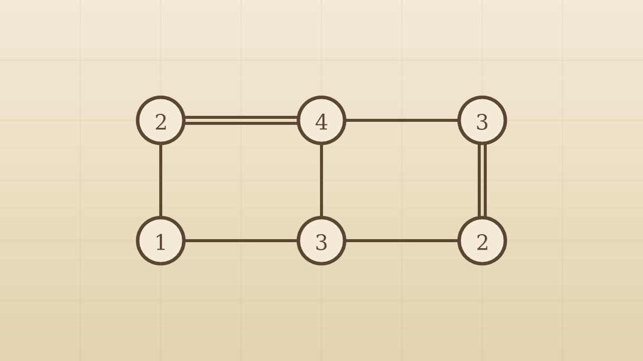 Impression of numbered islands linked by bridges (AI-generated)