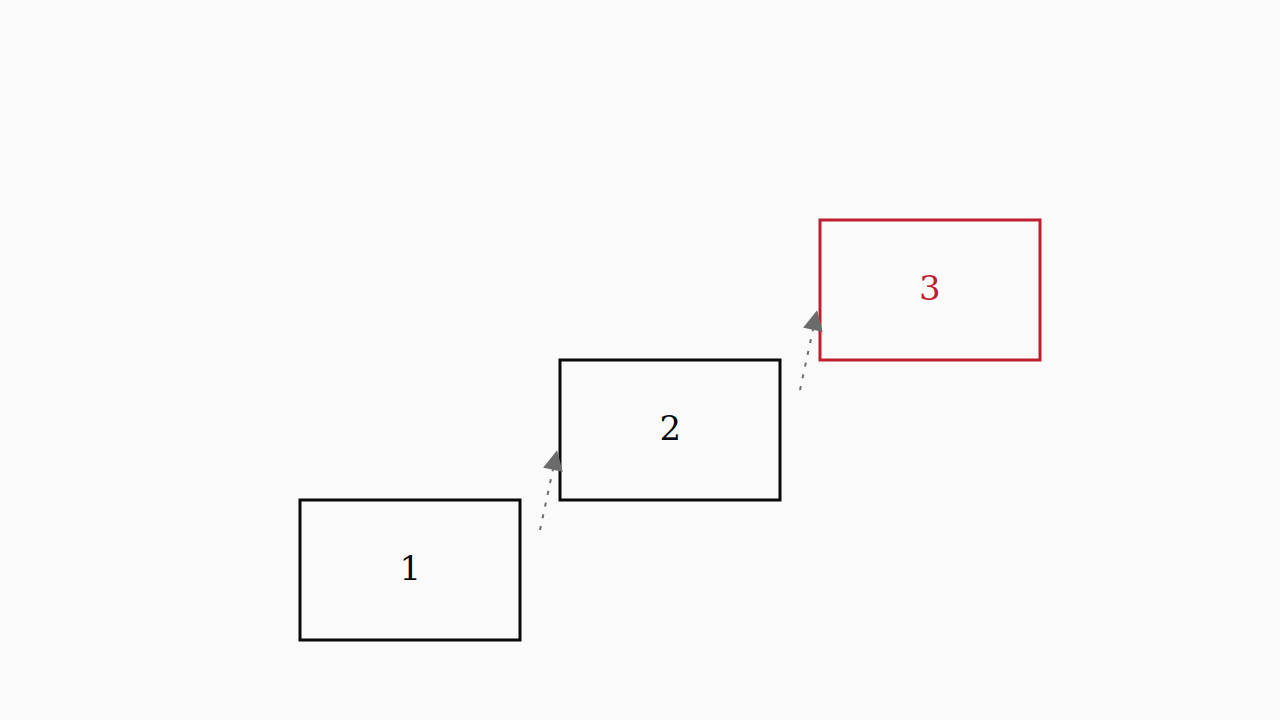 手順を積み重ねて開く仕掛けの構造のイメージ(AI生成)