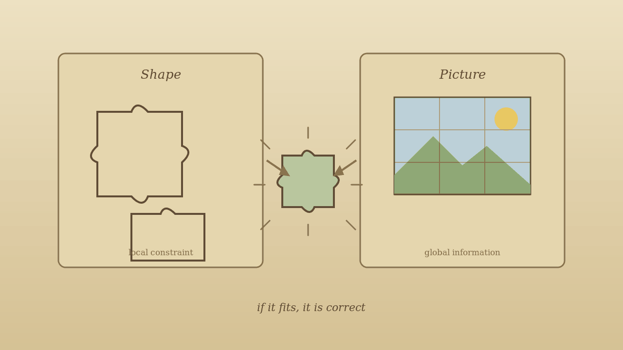 ピースの形と絵柄という二つの情報チャネルの図解イメージ（AI生成）