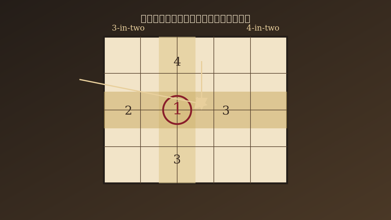 Impression of a logical structure working backward from sums (AI-generated)