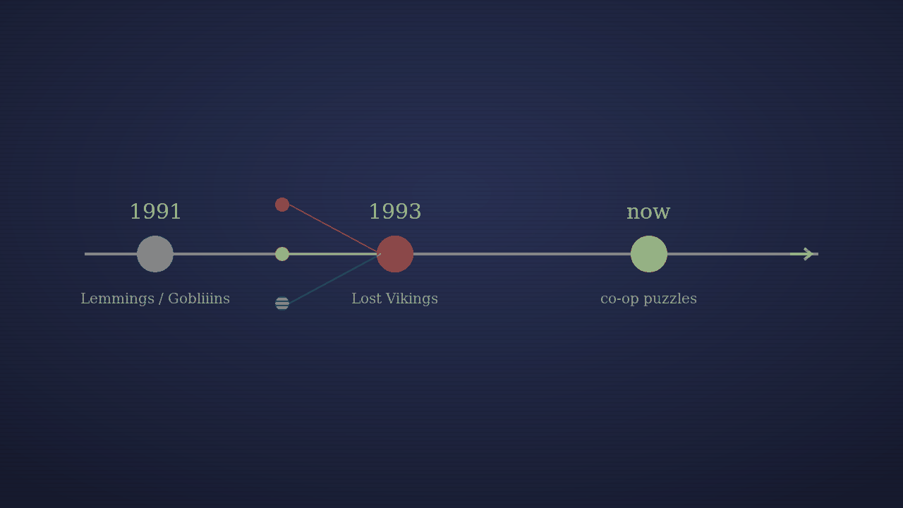 Impression of the lineage of cooperative puzzles (AI-generated)