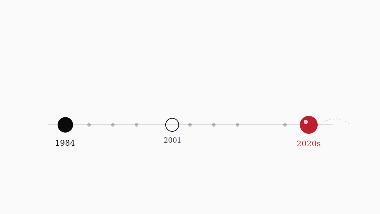 1984年から現代まで続く球体パズルの系譜のイメージ（AI生成）