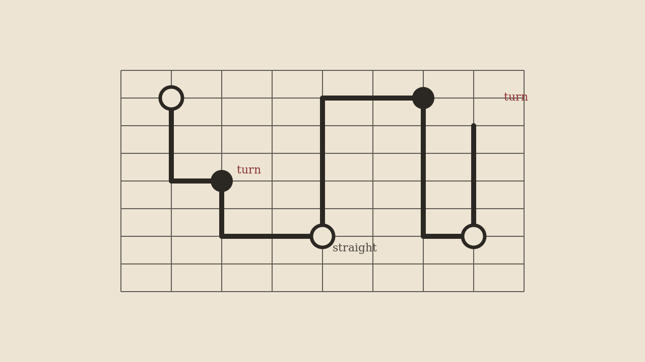Impression of a loop turning at black circles and going straight through white circles (AI-generated)