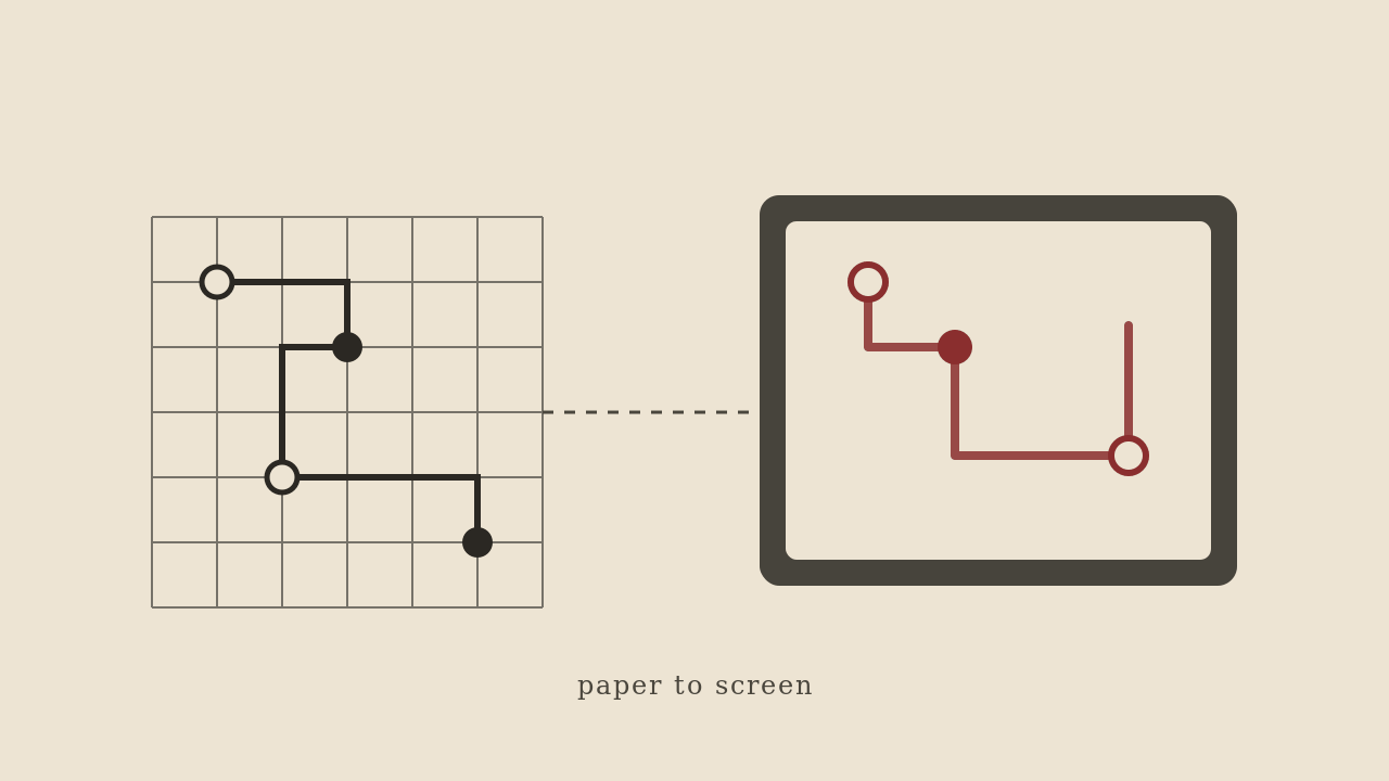 Impression of a lineage branching from a paper grid to a screen (AI-generated)