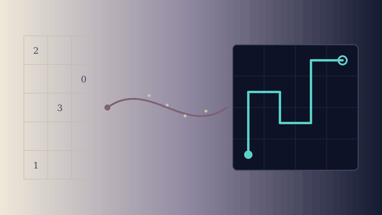 Impression of the lineage from paper puzzles to digital screens (AI-generated)