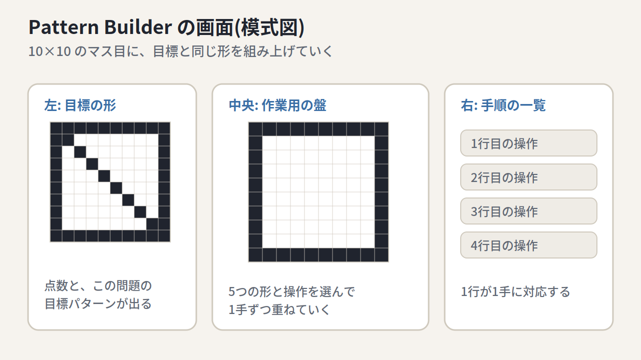 The Pattern Builder screen