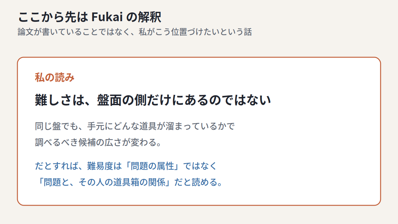 Fukai's reading