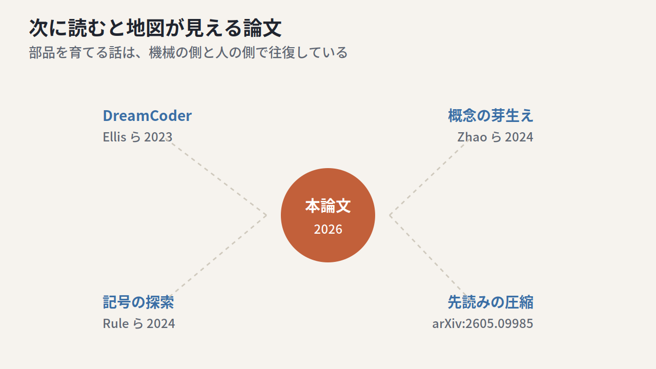 A map of related work