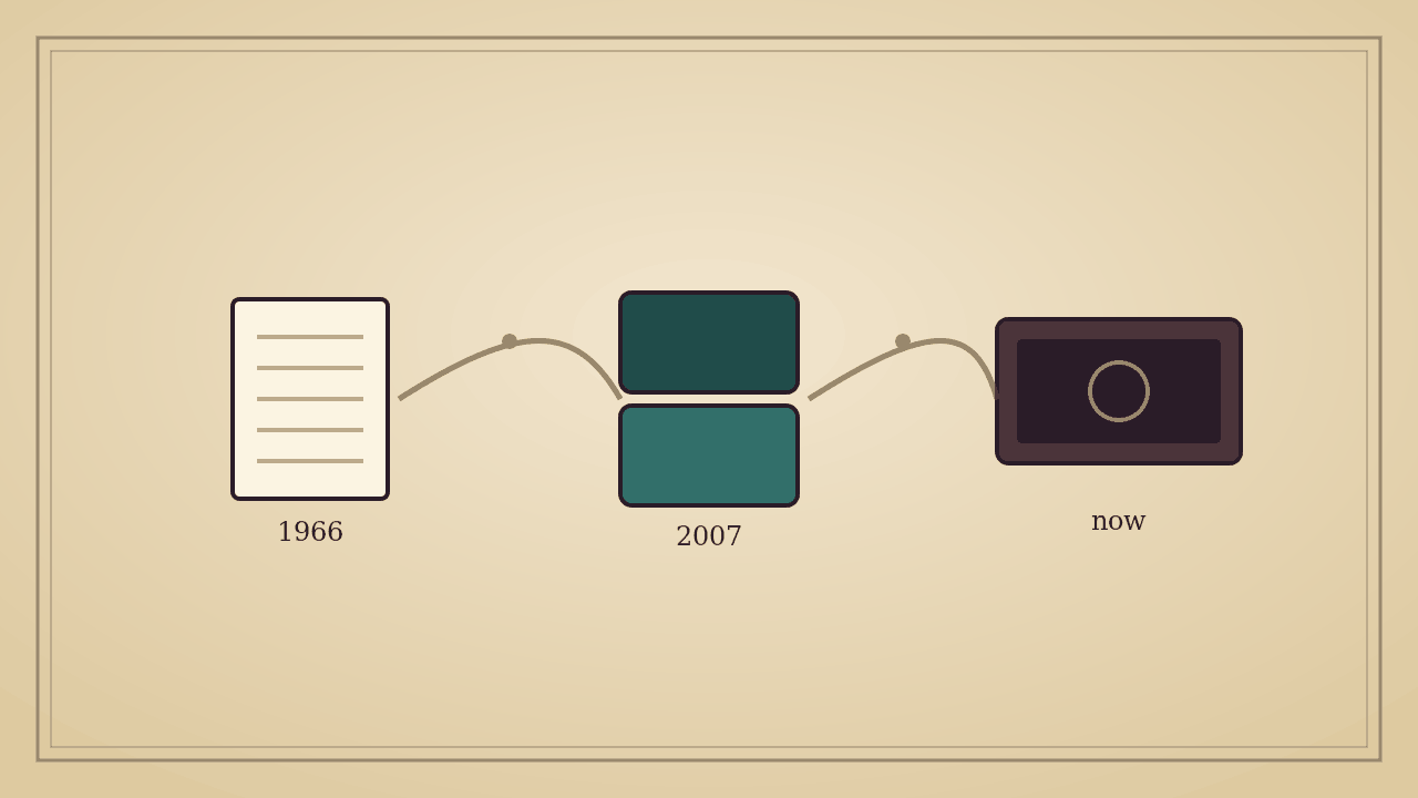 Impression of a lineage running from paper puzzle books to handhelds and on to modern screens (AI-generated)