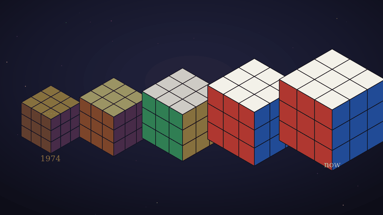 Impression of the puzzle lineage from past to present (AI-generated)