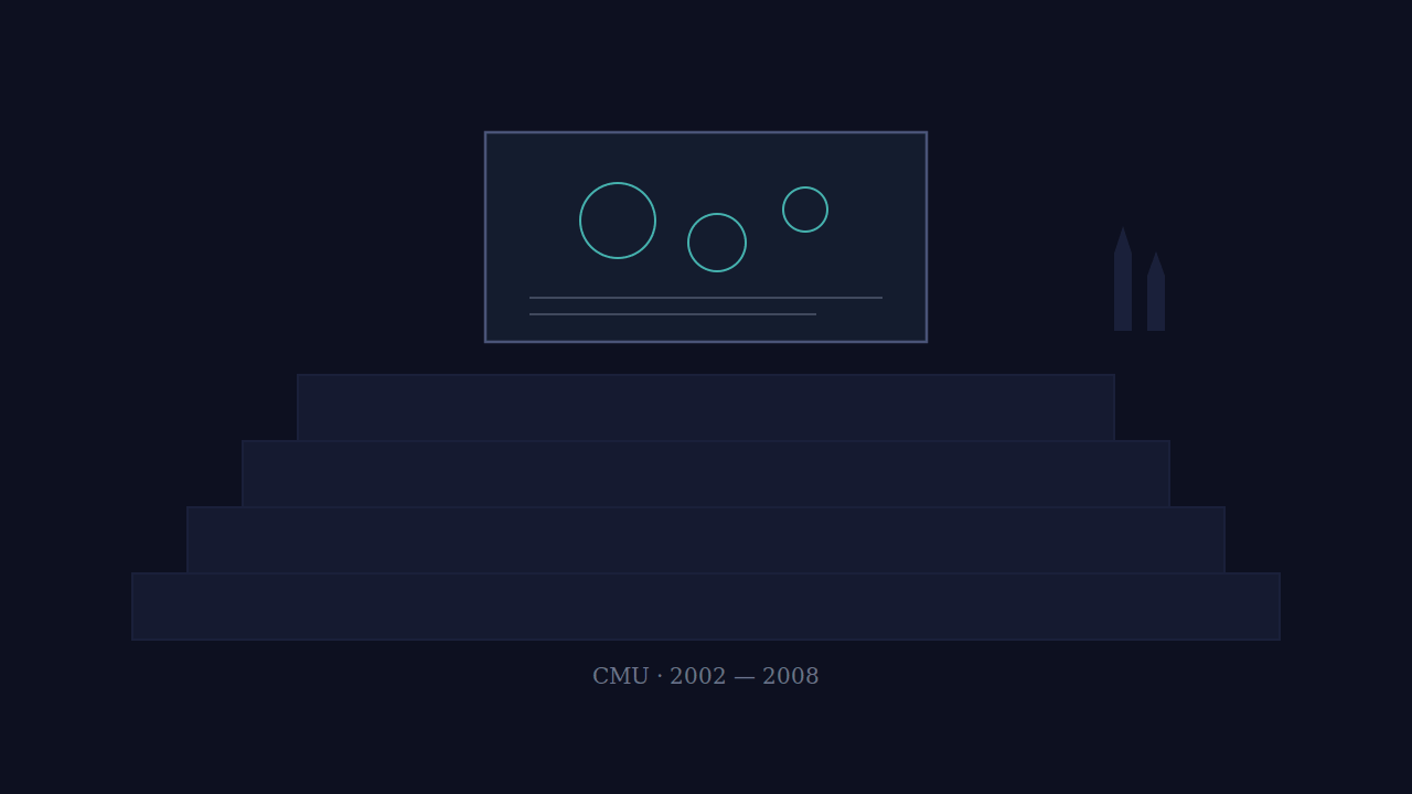 Impression of a 2000s university lecture hall and chalkboard (AI-generated)