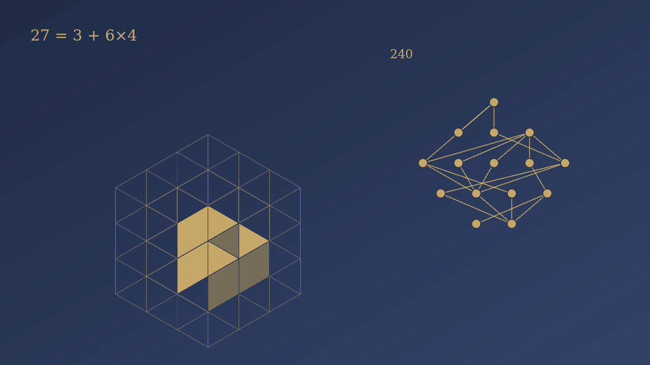 3×3×3の格子と一つの断片、解の遷移図を示す図解のイメージ（AI生成）