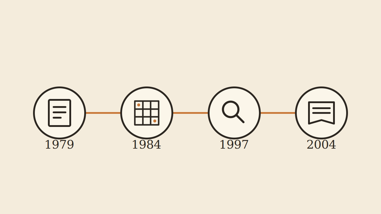 1979年から2004年までの数独の広がりを示す図解