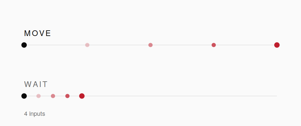 Diagramm: zwei Linien, die zeigen, wie weit eine Kugel bei denselben vier Eingaben fliegt, je nachdem ob man sich bewegt oder stillsteht