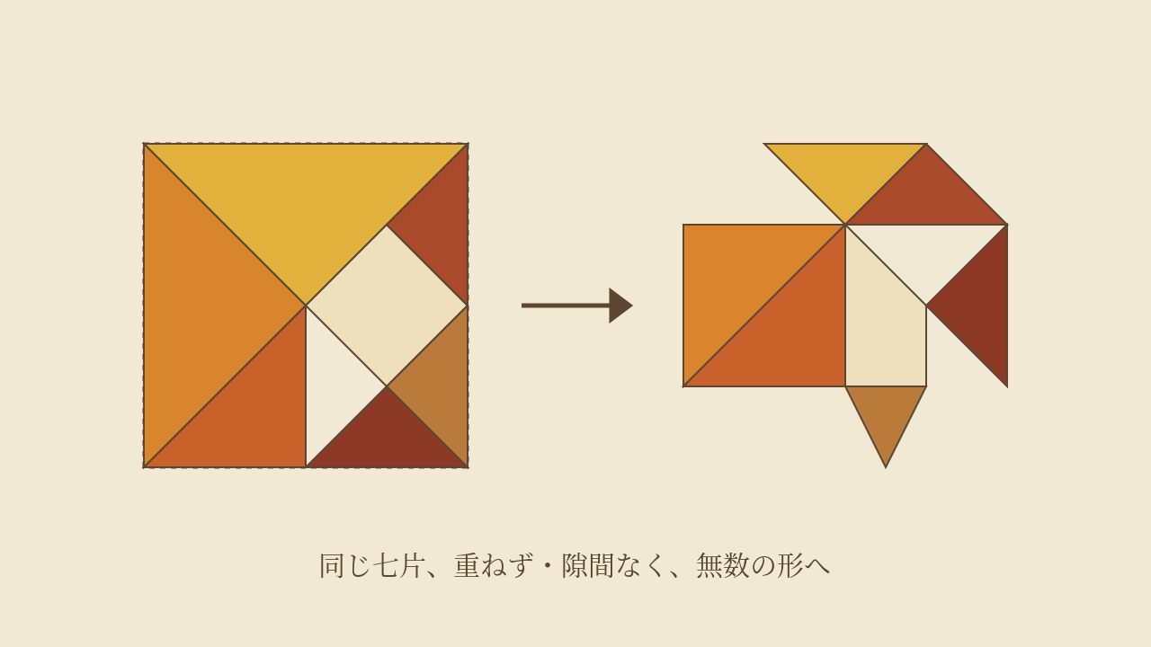 Diagram-like impression of a silhouette forming from seven pieces (AI-generated)