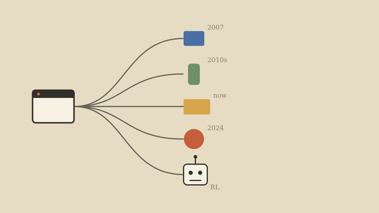 Impression of a single window branching outward into many device icons and a robotic reasoning motif