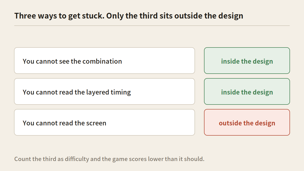 Three rows tagging two ways of getting stuck as inside the design and one as outside it