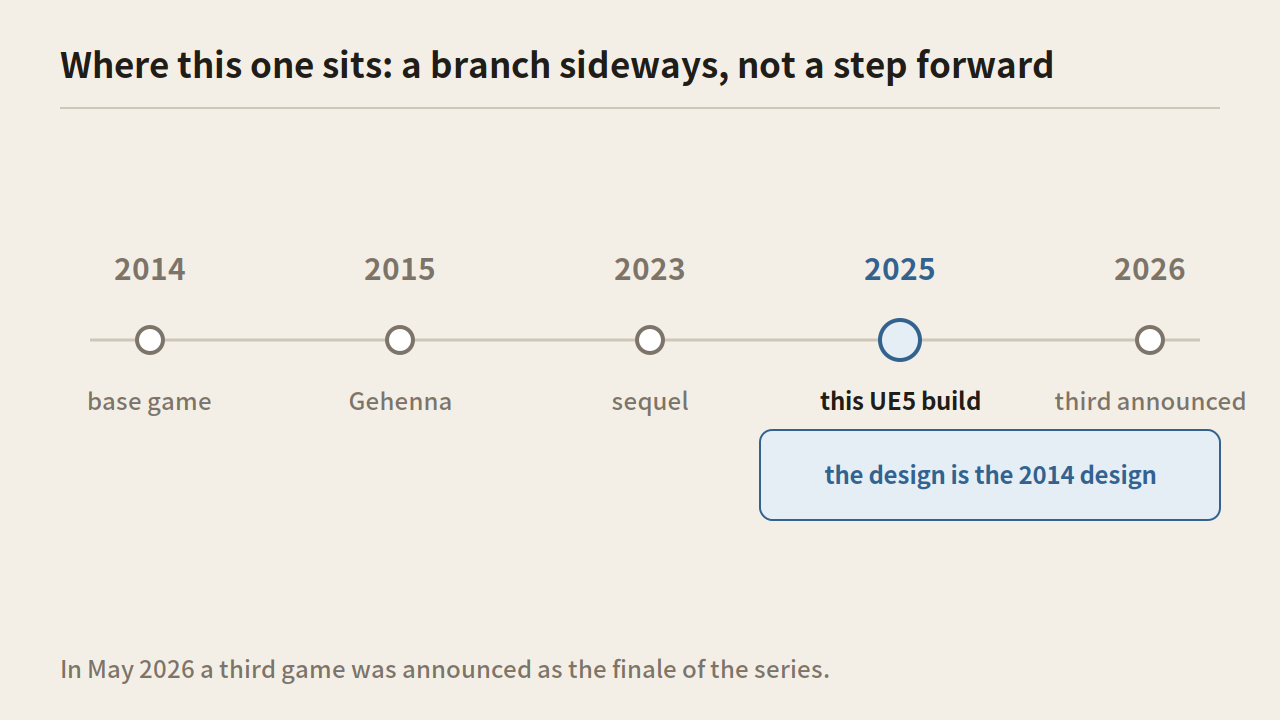 A timeline across 2014, 2015, 2023, 2025 and 2026 with the 2025 node highlighted and a note that the design is the 2014 design