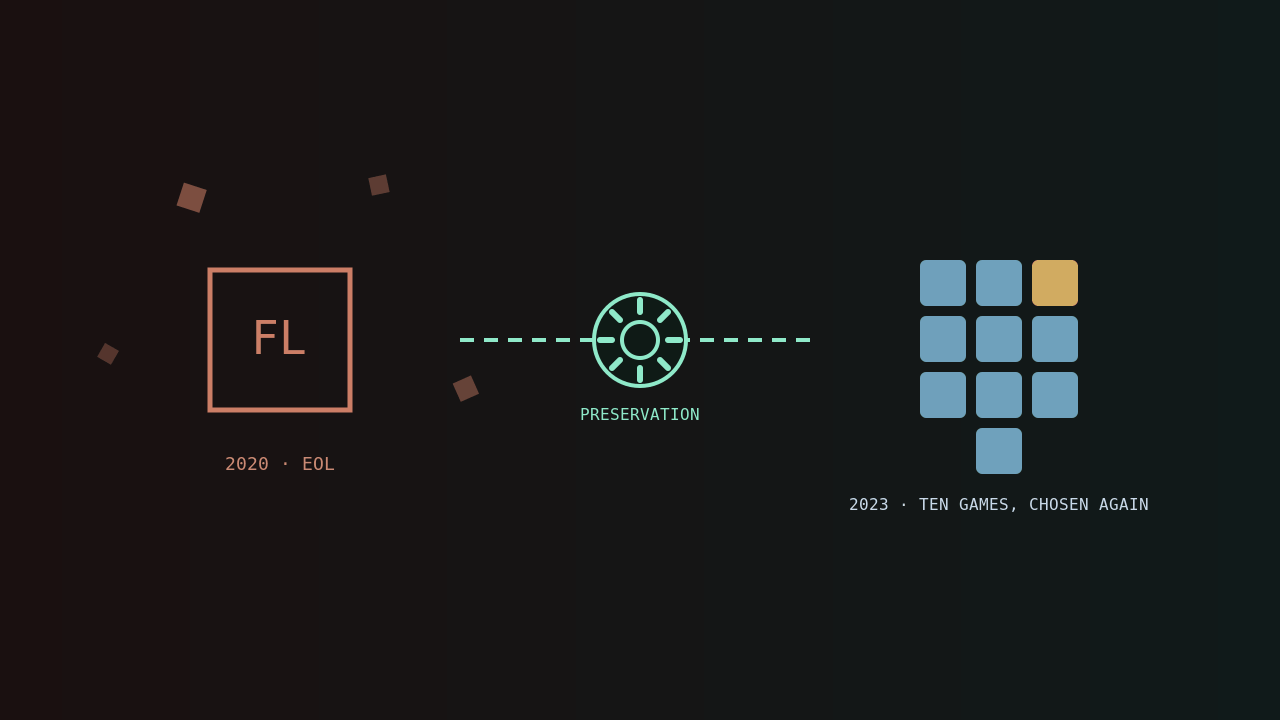 Impression of the lineage from Flash's end, through preservation, to Steam (AI-generated)